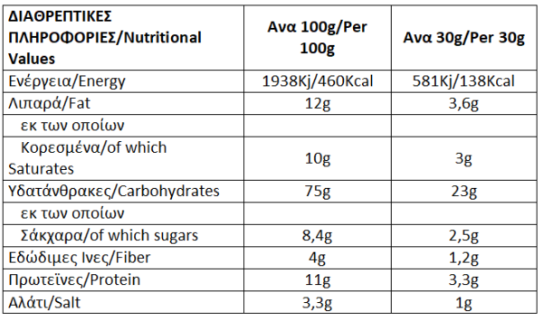 JOICE Κριτσίνια Πέστο Βασιλικού 120g